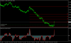 forex factory