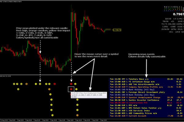 forex factory calendar