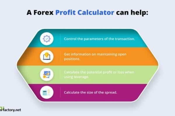 forex profit calculator