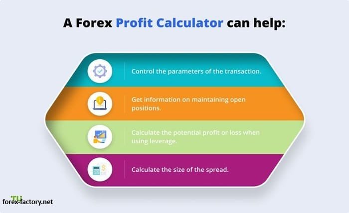 forex profit calculator